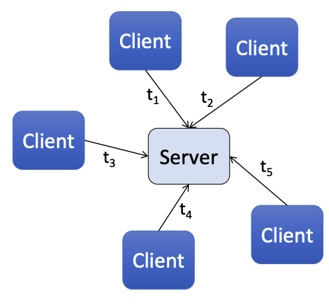 Pasted image 20230128135807.png|180