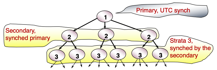 Pasted image 20230128140950.png|300