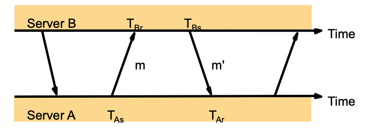 Pasted image 20230128141418.png|350