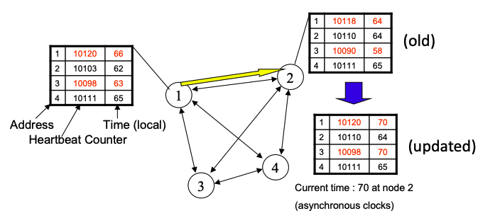 Pasted image 20230508083326.png|380