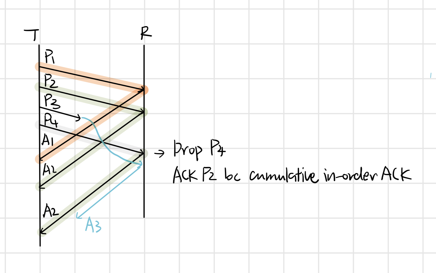 IMG_2A38D1937AF0-1.jpeg|280