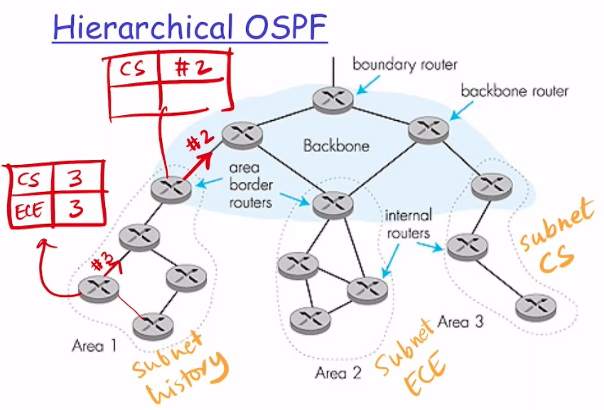 Pasted image 20231125084554.png|350